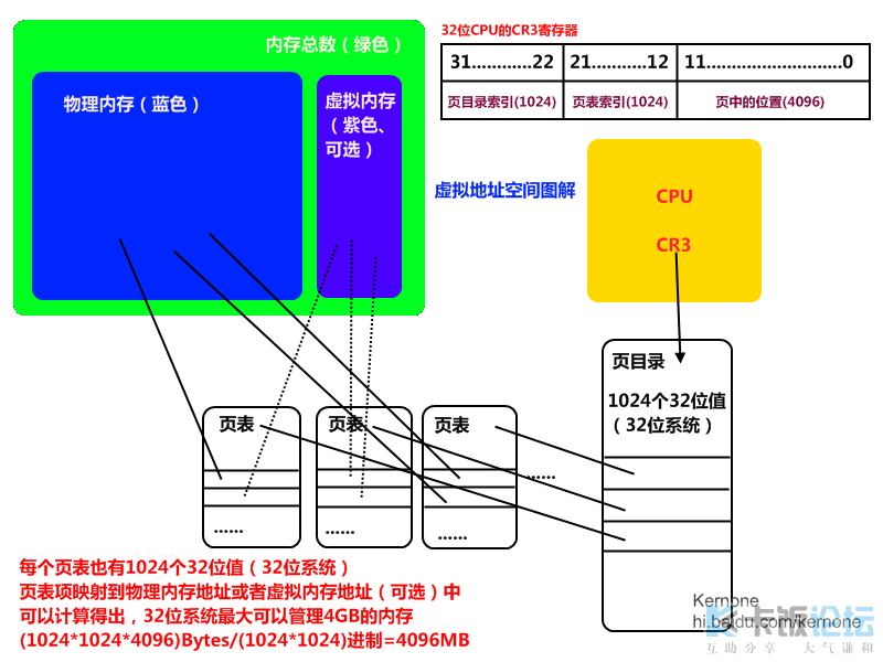 Virtual Memory Control Mode.png