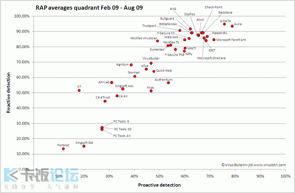 RAP-quadrant-Feb-Aug09.gif