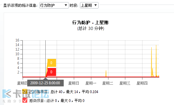 ��Ϊ����